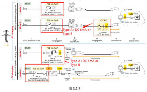 漏電流檢測基本原理以及在電動汽車充電樁中漏電流保護方法的選擇