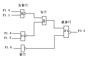 逻辑运算与51单片机的位操作指令 - 非著名博主 - 电子信息角落