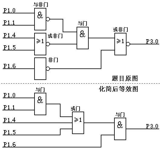 逻辑运算与51单片机的位操作指令 - 非著名博主 - 电子信息角落