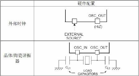 [Reprint] Understanding of STM32 clock