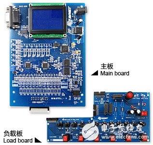 ADI汽车电子专家对新能源汽车关键部件的技术发展趋势的看法