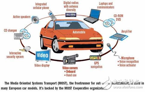 MX35 Car Infotainment System Best Solution