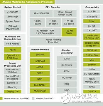 MX35 Car Infotainment System Best Solution