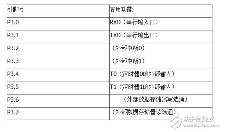 Detailed explanation of the design of intelligent security alarm system based on single chip microcomputer