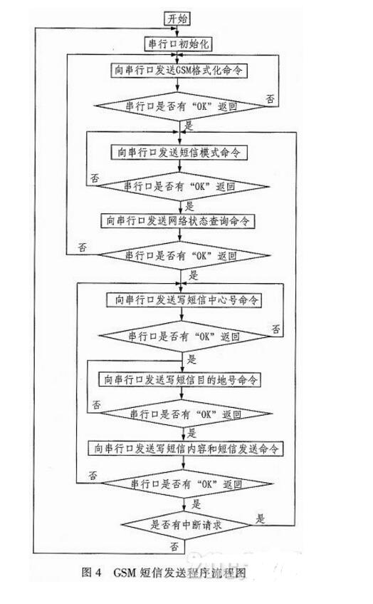 Detailed explanation of the design of intelligent security alarm system based on single chip microcomputer