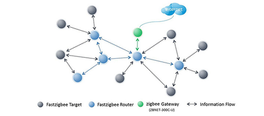 image.png?imageView2/2/w/550