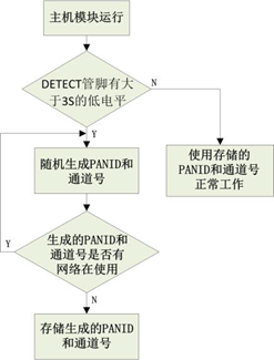 image.png?imageView2/2/w/550