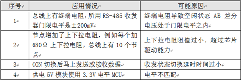 如何快速解决RSM隔离模块应用问题