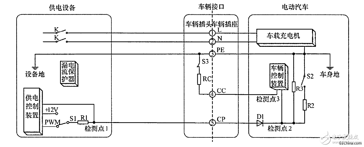 电动汽车V2G系统漏电解决方案