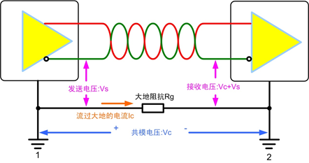 如何解决CAN/RS-485总线通讯异常问题？