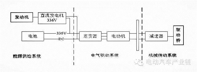 汽车零部件,混合动力