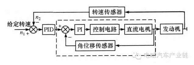 汽车零部件,混合动力