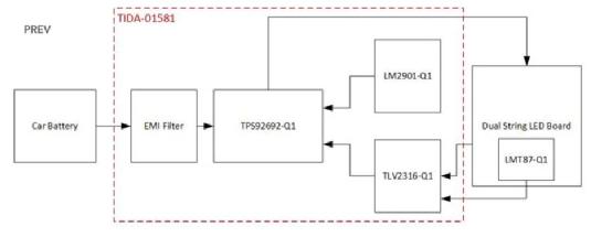 Figure 1-WPG World Peace launches vehicle daytime running light LED driver reference design system architecture diagram based on TI products