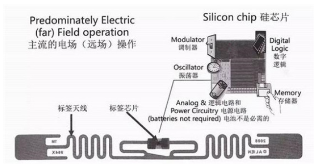 德州仪器联合MIT解决RFID旁路攻击问题