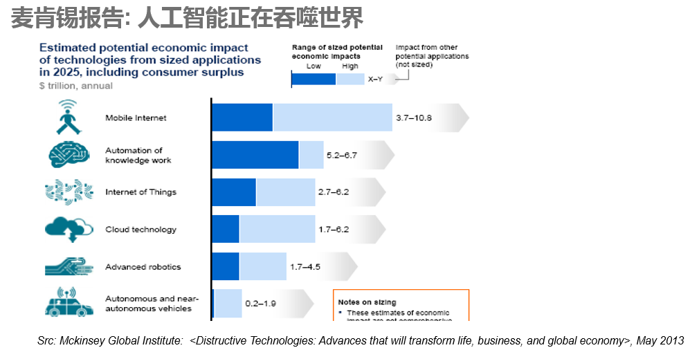 Light intelligent technology: What are the typical application scenarios?