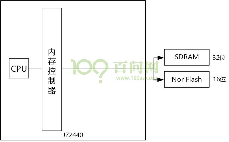 這里寫圖片描述