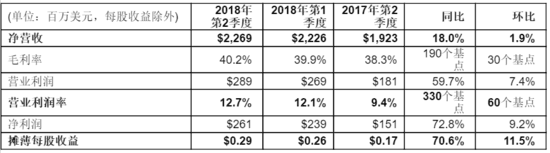 1532595575788490.png?imageView2/2/w/550 blob.png?imageView2/2/w/550