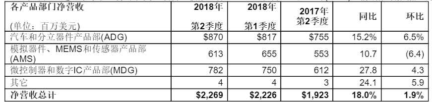 1532595665825910.png?imageView2/2/w/550 blob.png?imageView2/2/w/550