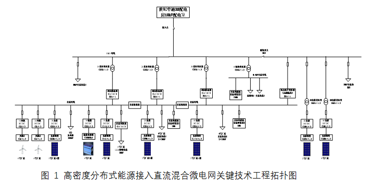 交直流混合微电网中的安全性