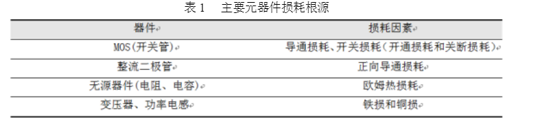 电源模块发热严重怎么办？