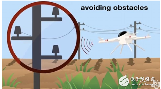 TI基于毫米波技术的毫米波传感器 让物体视线更加清晰