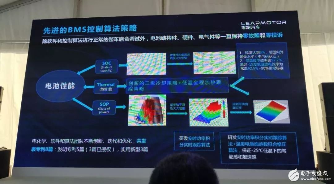 电技术和自动驾驶技术曝光，零跑坚持自研核心技术原因是什么？