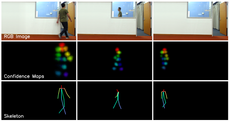 RF Pose confidence maps and skeleton - credit MIT CSAIL .png