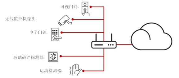 1533546946735072.png?imageView2/2/w/550 image.png?imageView2/2/w/550