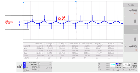 Reducing power supply ripple noise is so simple