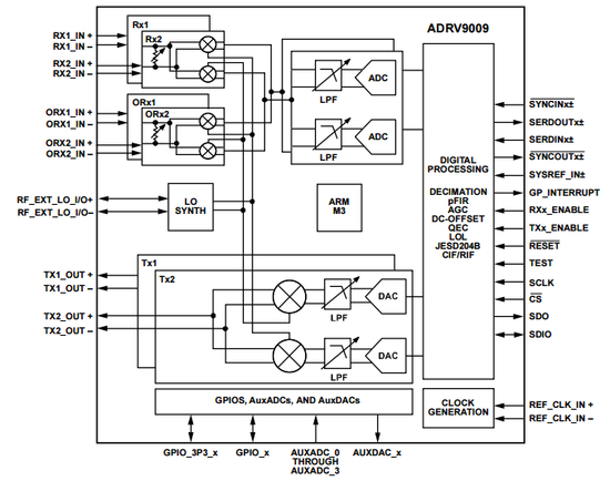 1533821610739024.png?imageView2/2/w/550 blob.png?imageView2/2/w/550