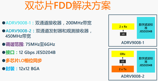 1533821103589549.png?imageView2/2/w/550 blob.png?imageView2/2/w/550