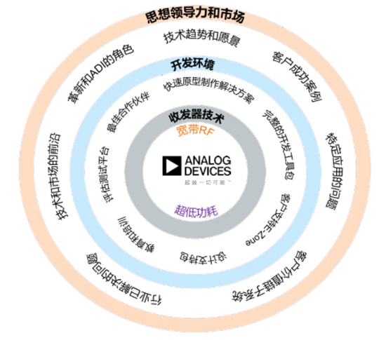 1533820448416137.png?imageView2/2/w/550 blob.png?imageView2/2/w/550