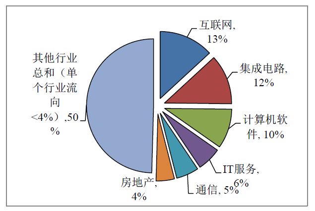 全站大數據,csip整理為避免人才儲備不足掣肘我國集成電路行業的發展