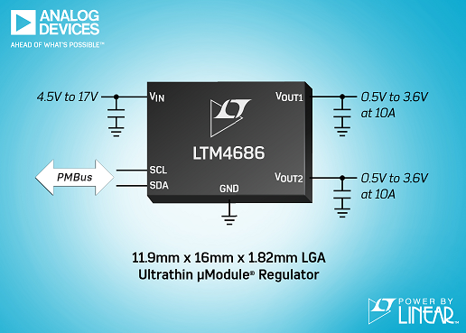 ADI数字电源系统管理功能的双通道 10A µModule 稳压器