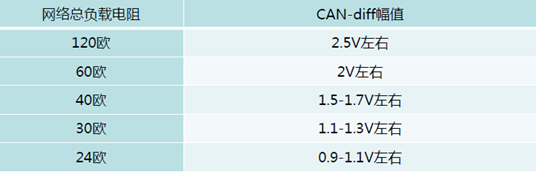 image.png?imageView2/2/w/550