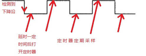 STM32 IO口模拟串口通讯 - ziye334 - ziye334的博客