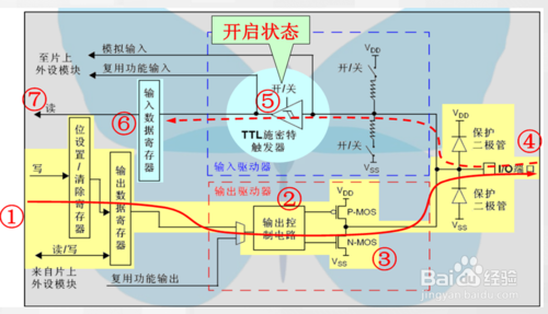 STM32的GPIO有几种输出模式及其说明