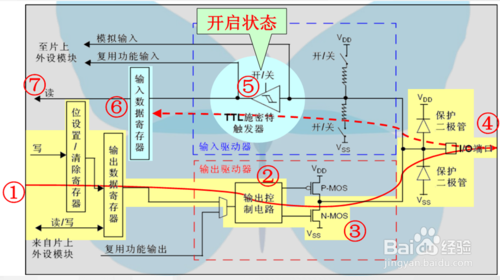 STM32的GPIO有几种输出模式及其说明