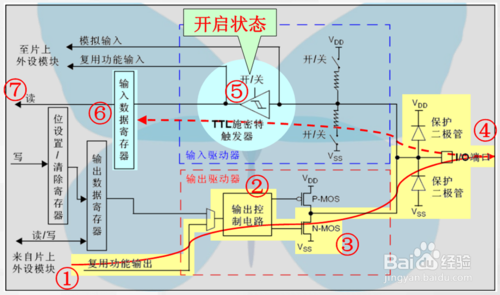 STM32的GPIO有几种输出模式及其说明