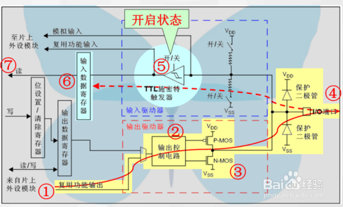 STM32的GPIO有几种输出模式及其说明