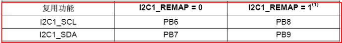 STM32常用管脚重定义外设