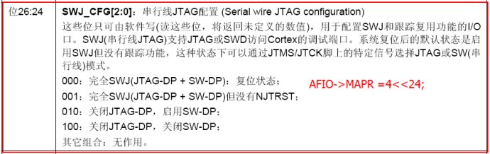 STM32常用管脚重定义外设