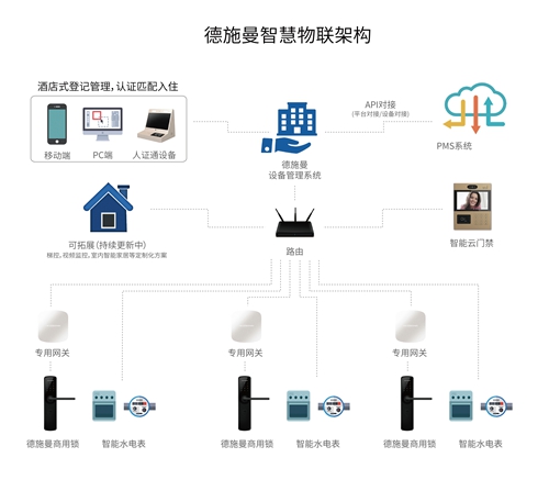 独家盘点：解读各大品牌阵营智能锁新品及解决方案