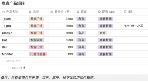 独家盘点：解读各大品牌阵营智能锁新品及解决方案