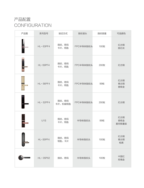 独家盘点：解读各大品牌阵营智能锁新品及解决方案