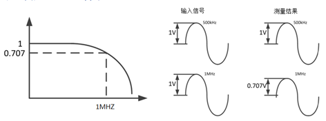 新技术：用于生物计量可穿戴设备的光学心率传感器