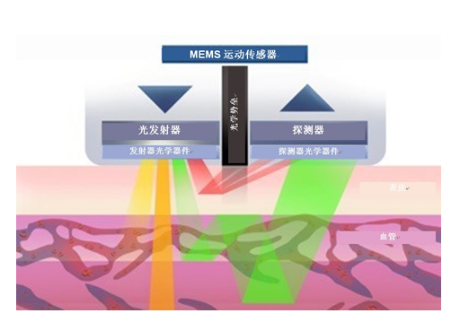 image.png?imageView2/2/w/550