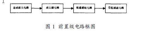 前置级电路框图