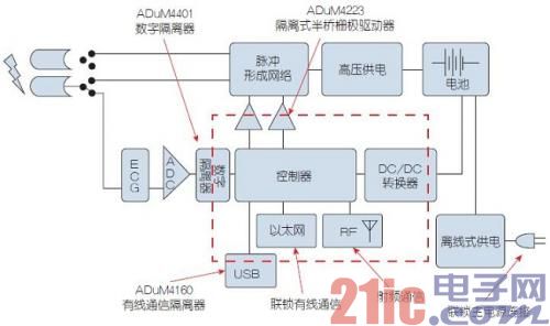 The Prospect of Safety Isolation Technology for Home Electronic Healthcare Products