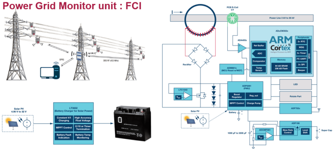 image.png?imageView2/2/w/550